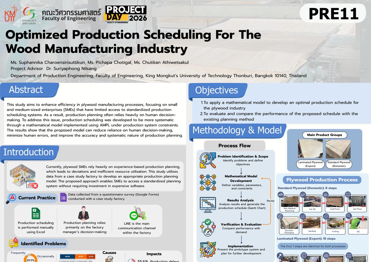 Optimized Production Scheduling For The Wood Manufacturing Industry